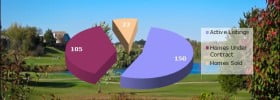 Coralville real estate market update April 2013
